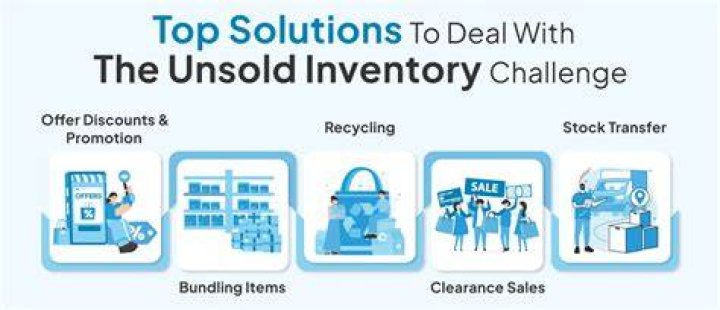 Are unsold goods considered inventory?