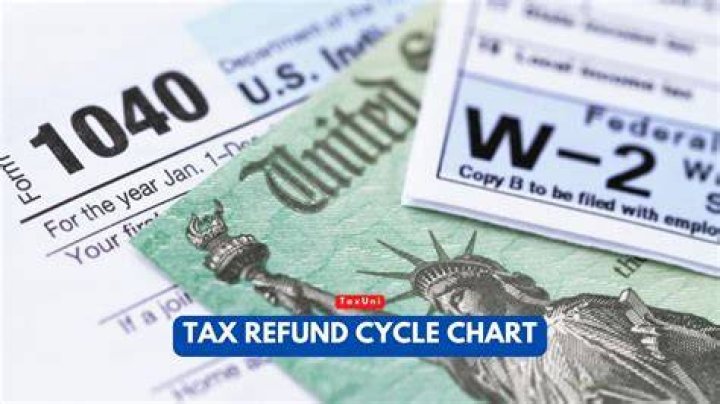 At what salary do you not get a tax refund?