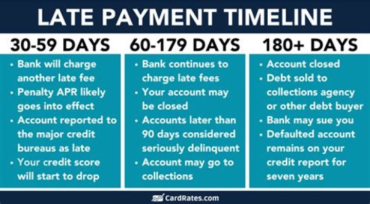 Can a bank foreclose for late payments?
