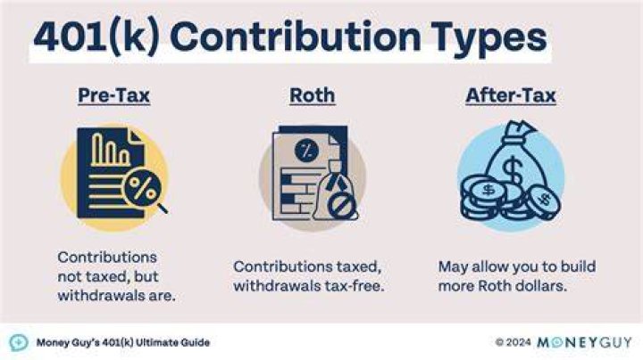 Can a previous employer continue to contribute to a 401k?