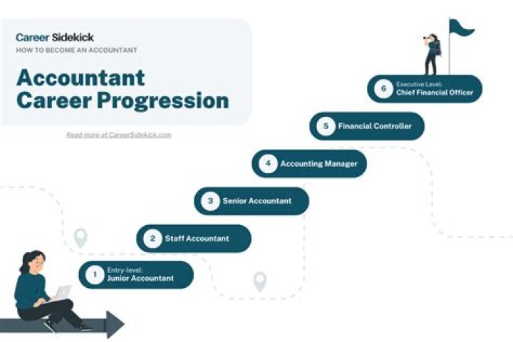 Can accountants get promoted?