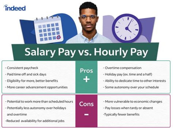 Can you be both hourly and salary?