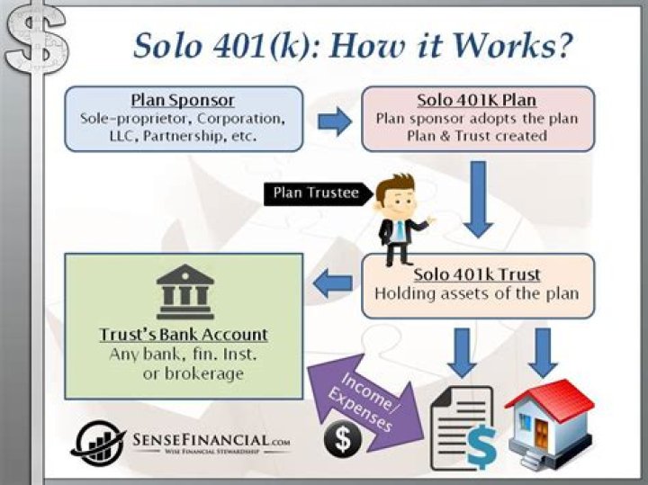 Can you self direct a Roth 401k?