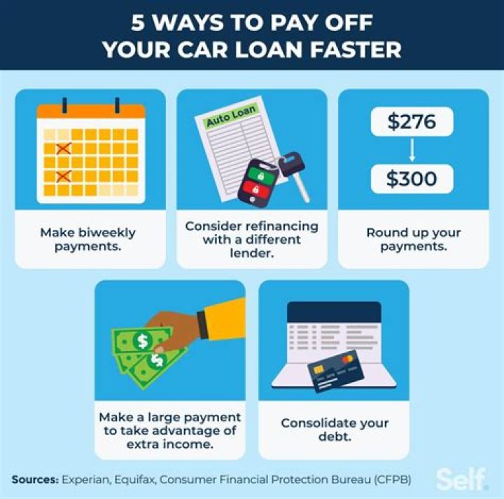 Do I get a tax credit for paying off my car?