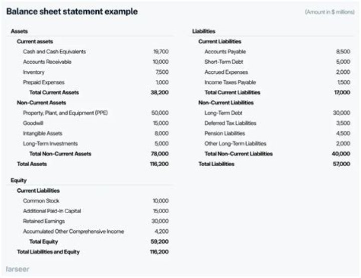 Do prepaid expense accounts appear on the balance sheet?