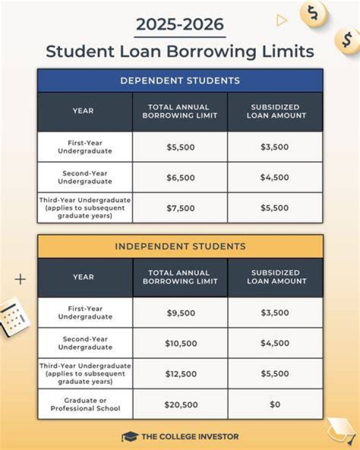 Do student loans count towards DTI?