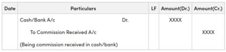 Do we debit commission received?