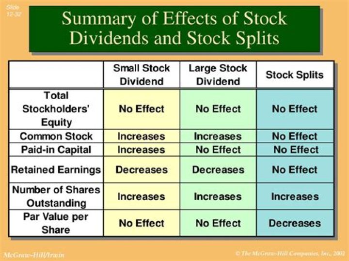 Does a stock split affect retained earnings?