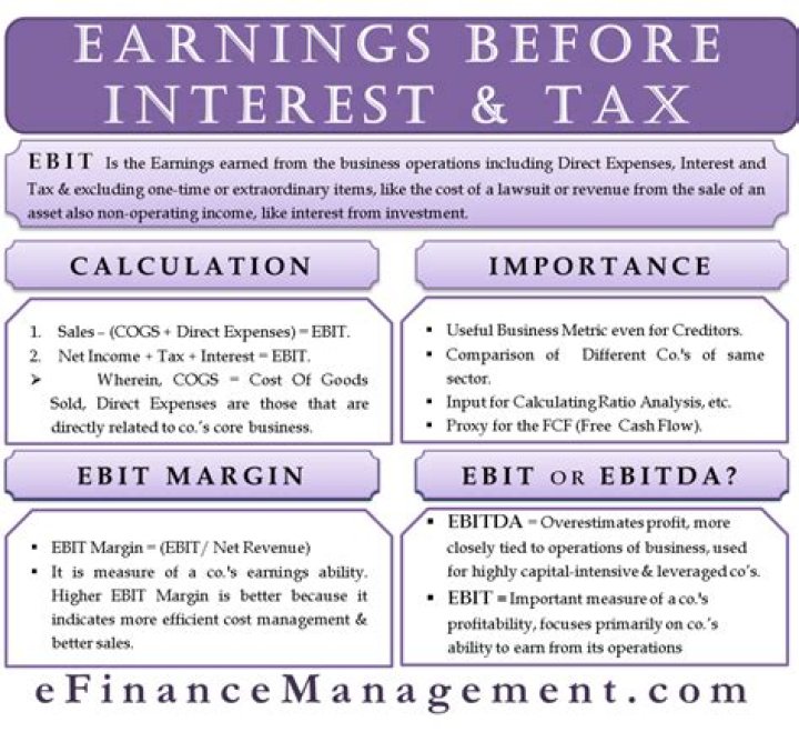 Does Earnings before tax include interest?