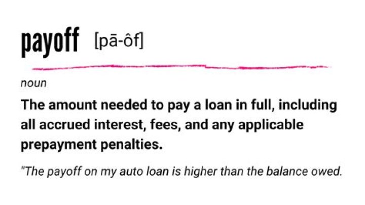 Does payoff amount include interest?