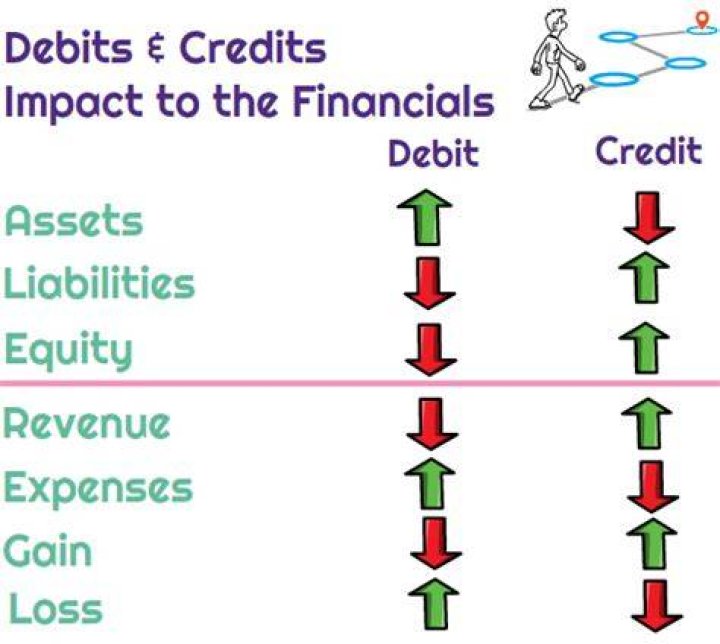 Does revenue increase cash?