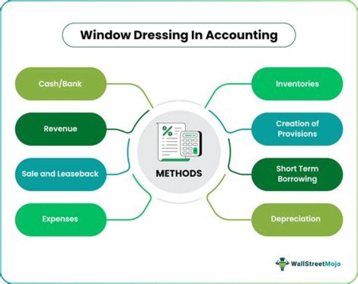 How accounting is affected by window dressing?