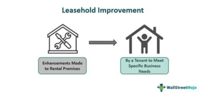 How are leasehold improvements an asset?