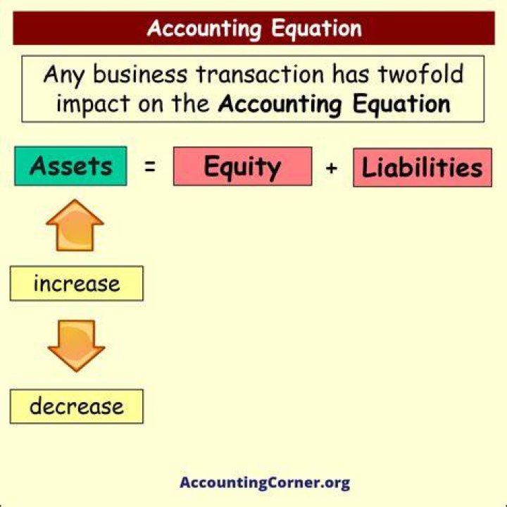 How can a transaction affect only one side of the accounting equation?
