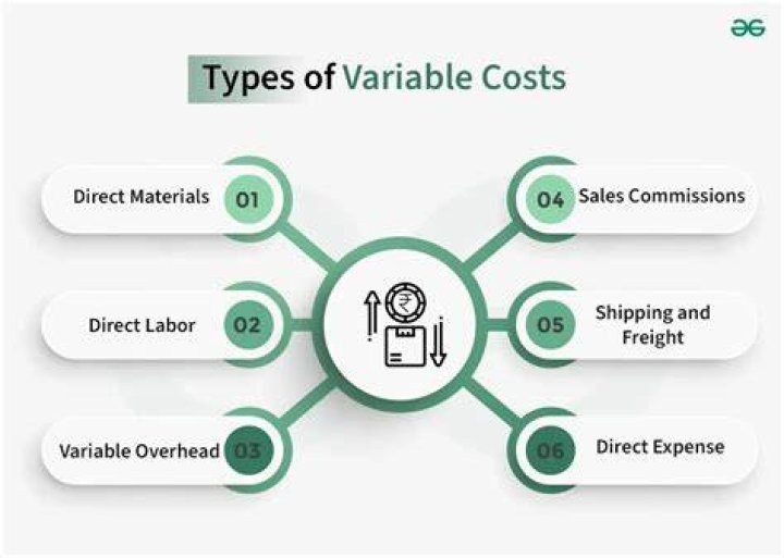 How can you impact variable cost?