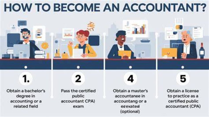 How do I become a accountant in Sweden?