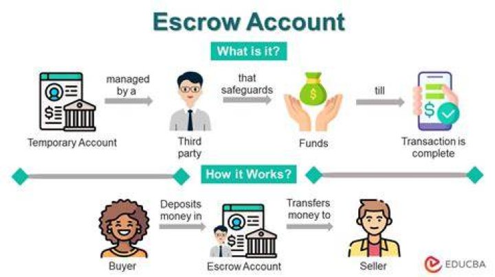 How do I hold my rent in escrow?