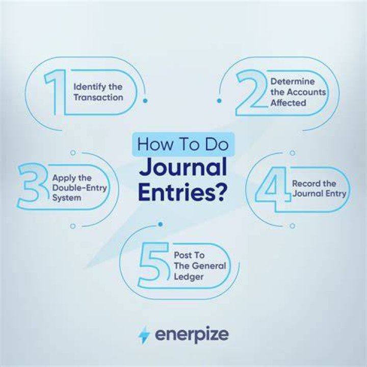 How do I identify an international journal?