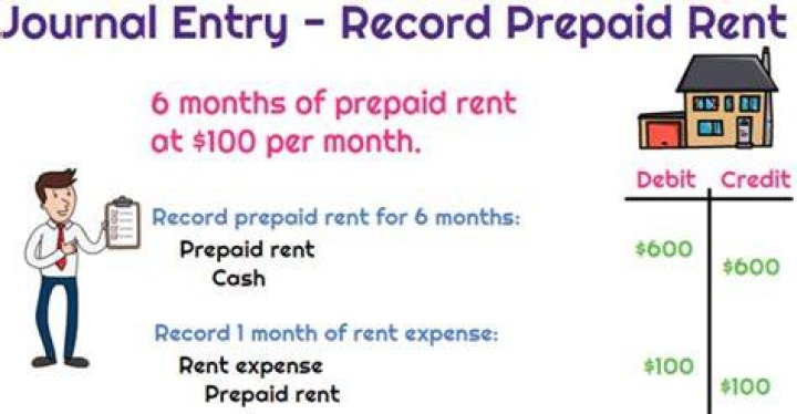 How do I record prepaid rent?