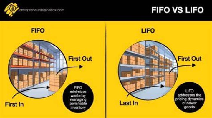 How do you account for change from LIFO to FIFO?