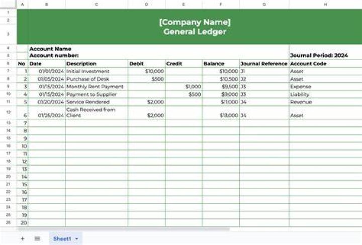 How do you arrange ledger accounts?