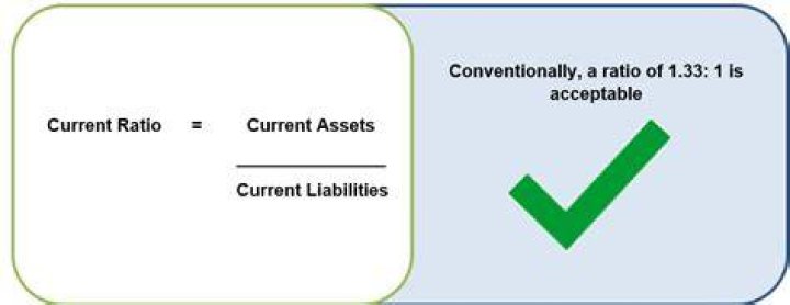How do you calculate current assets ratio?