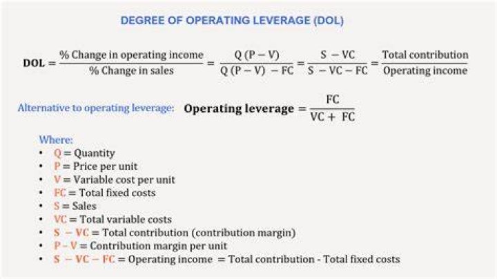 How do you calculate degree of operating leverage?