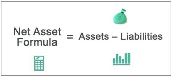 How do you calculate net income with assets and liabilities and dividends?