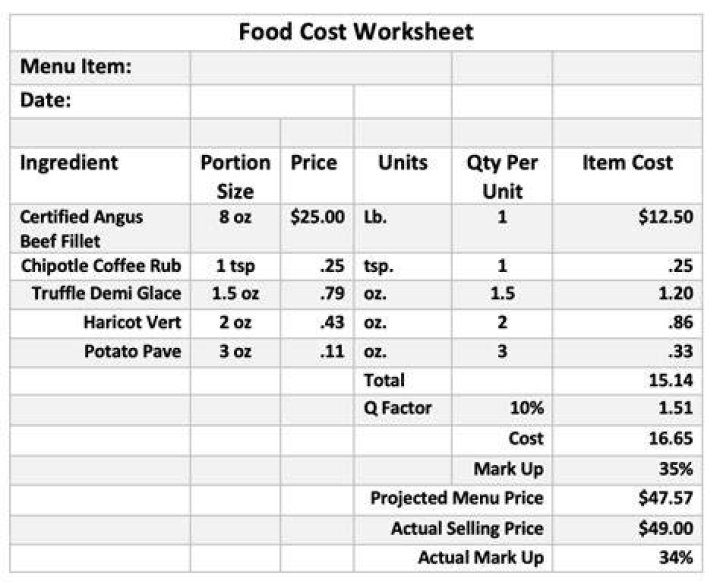 How do you calculate portion cost?