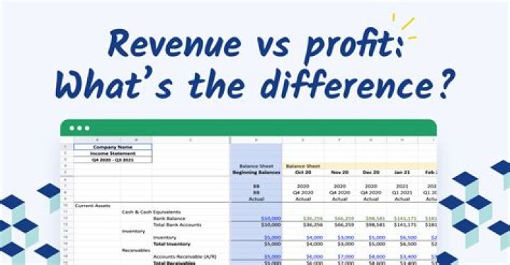 How do you calculate revenue vs profit?