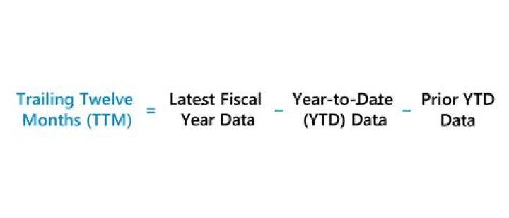 How do you calculate trailing 12 months?