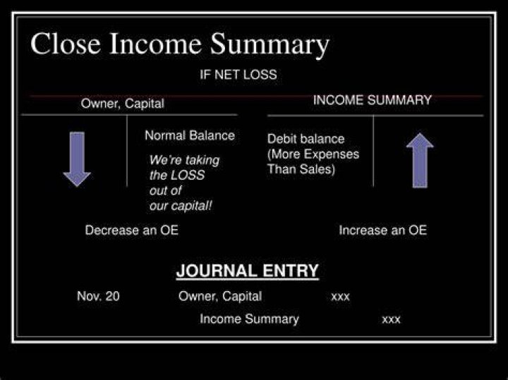 How do you close net income?
