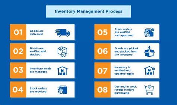 How do you correct inventory?