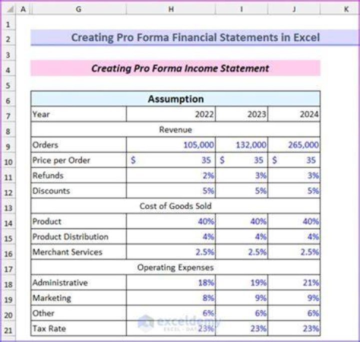 How do you create a pro forma?