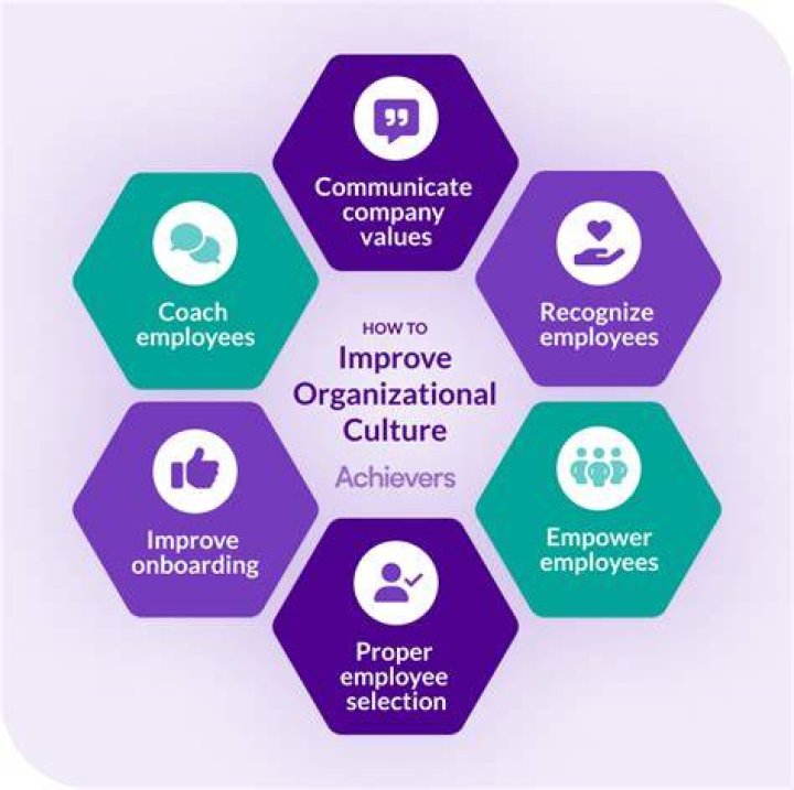 How do you create an innovative organizational culture?