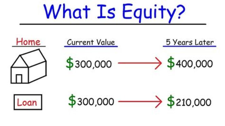 How do you decrease equity?