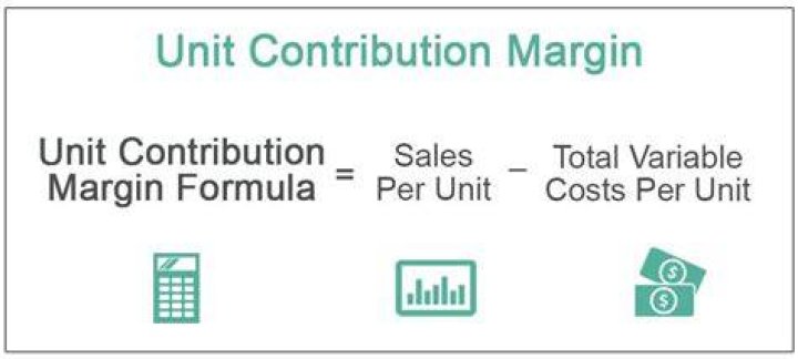 How do you find contribution margin per unit with contribution margin ratio?