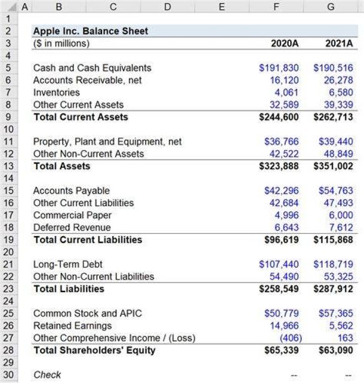 How do you find intervals on a balance sheet?