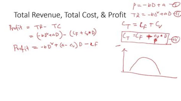 How do you find maximum profit from total revenue and total cost?