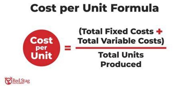 How do you find the direct cost per unit?