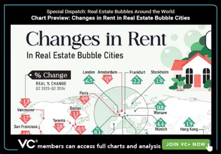 How do you know if its a real estate bubble?