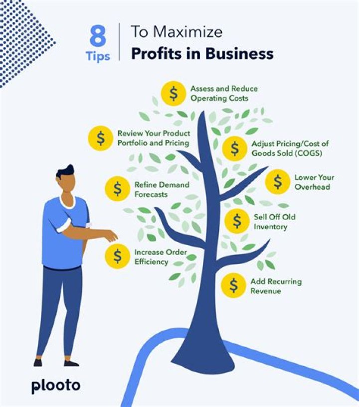 How do you make a profit pool?