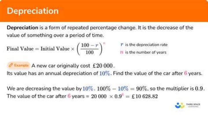 How do you prorate annual depreciation?
