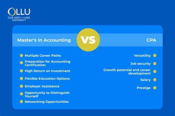 How do you qualify for CPA?