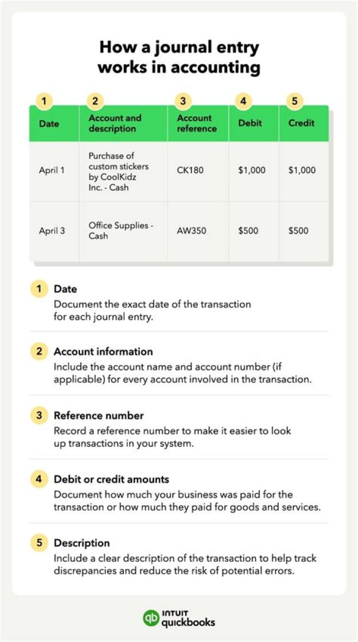 How do you record a journal entry for cash donations?