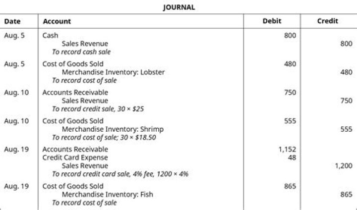 How do you record a journal entry for the sale of a business?