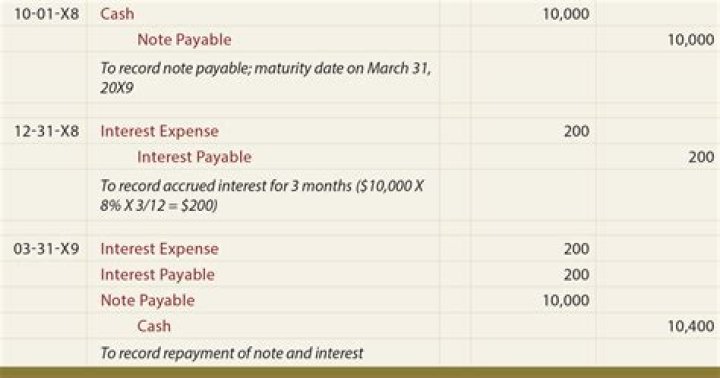 How do you record a promissory note in a journal entry?