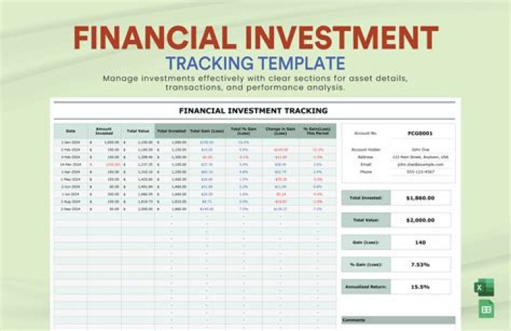 How do you record an investment in a business?