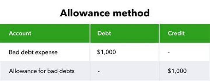 How do you record bad debt expense and allowance for doubtful accounts?