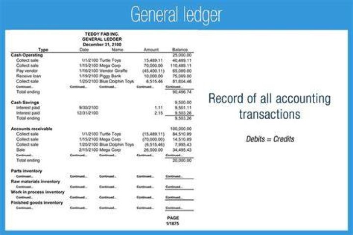 How do you record capital contributions in general ledger?